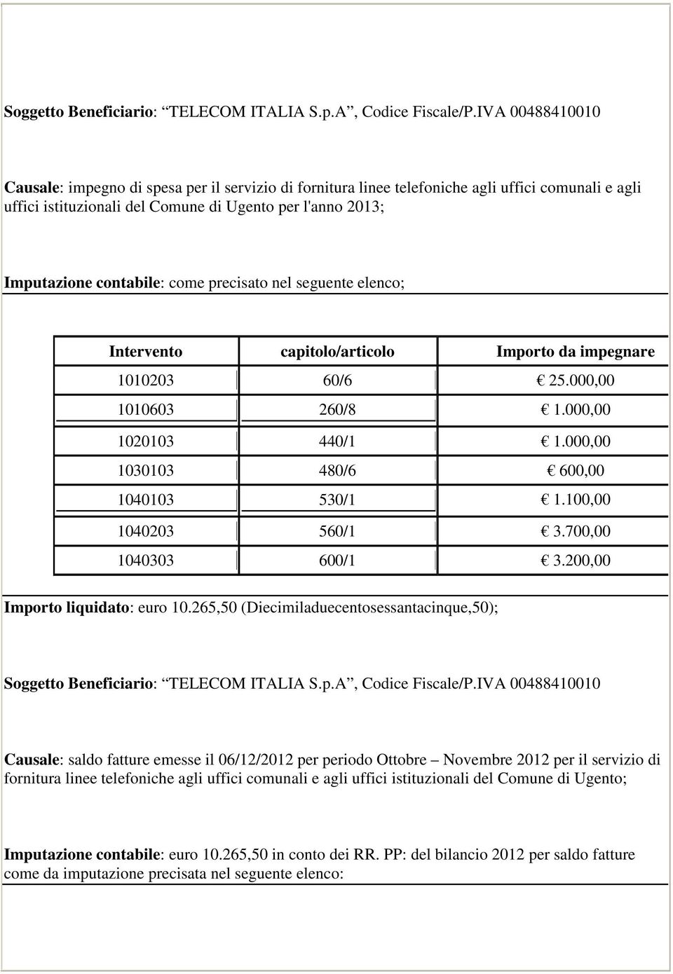 come precisato nel seguente elenco; Intervento capitolo/articolo Importo da impegnare 1010203 60/6 25.000,00 1010603 260/8 1.000,00 1020103 440/1 1.000,00 1030103 480/6 600,00 1040103 530/1 1.