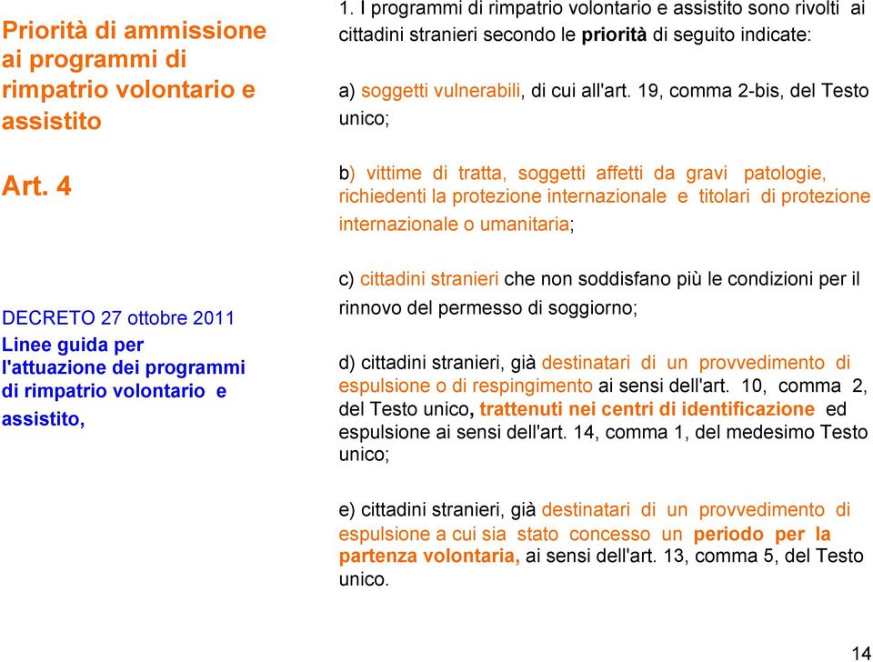 19, comma 2-bis, del Testo unico; b) vittime di tratta, soggetti affetti da gravi patologie, richiedenti la protezione internazionale e titolari di protezione internazionale o umanitaria; DECRETO 27