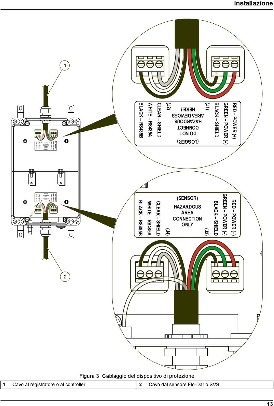 Cavo al registratore o al