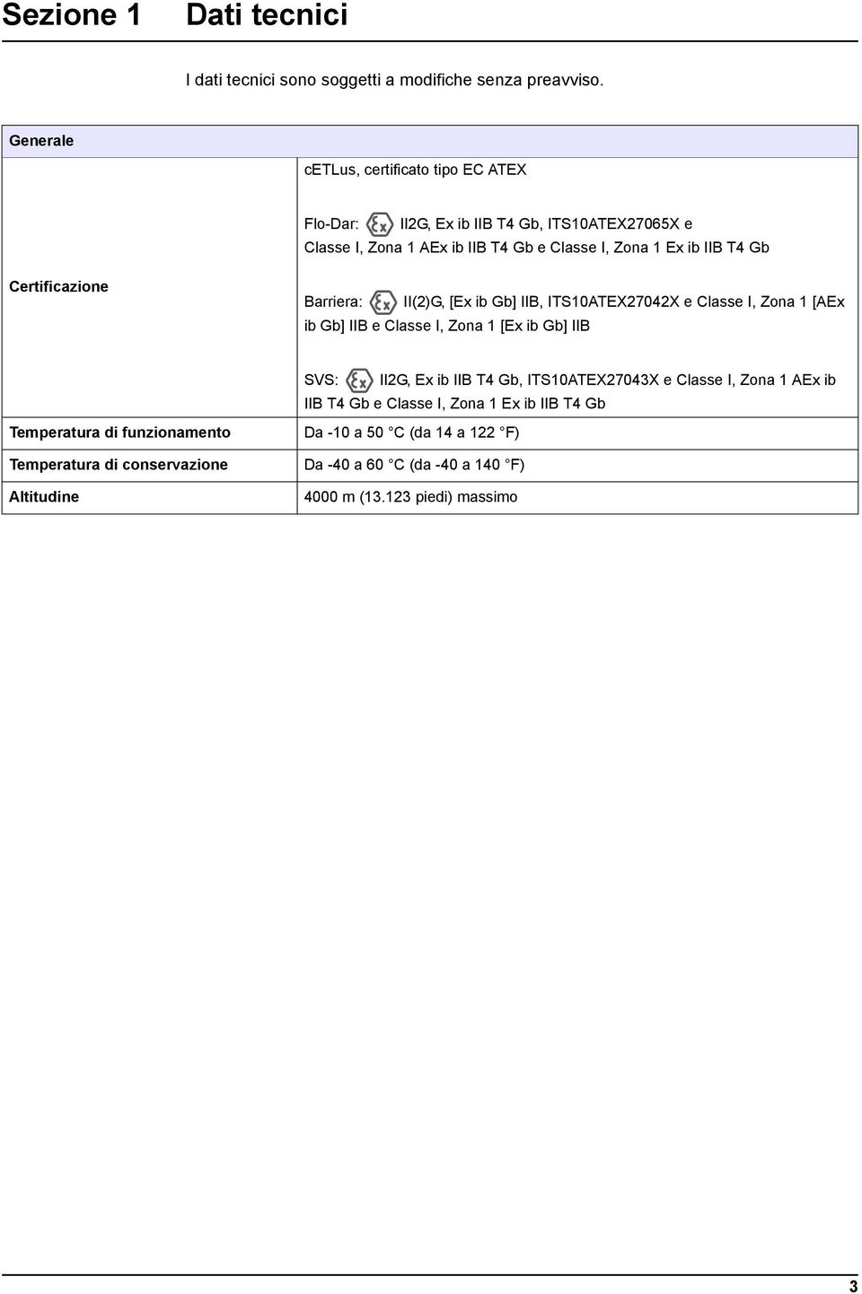 Certificazione Barriera: II(2)G, [Ex ib Gb] IIB, ITS10ATEX27042X e Classe I, Zona 1 [AEx ib Gb] IIB e Classe I, Zona 1 [Ex ib Gb] IIB Temperatura di funzionamento