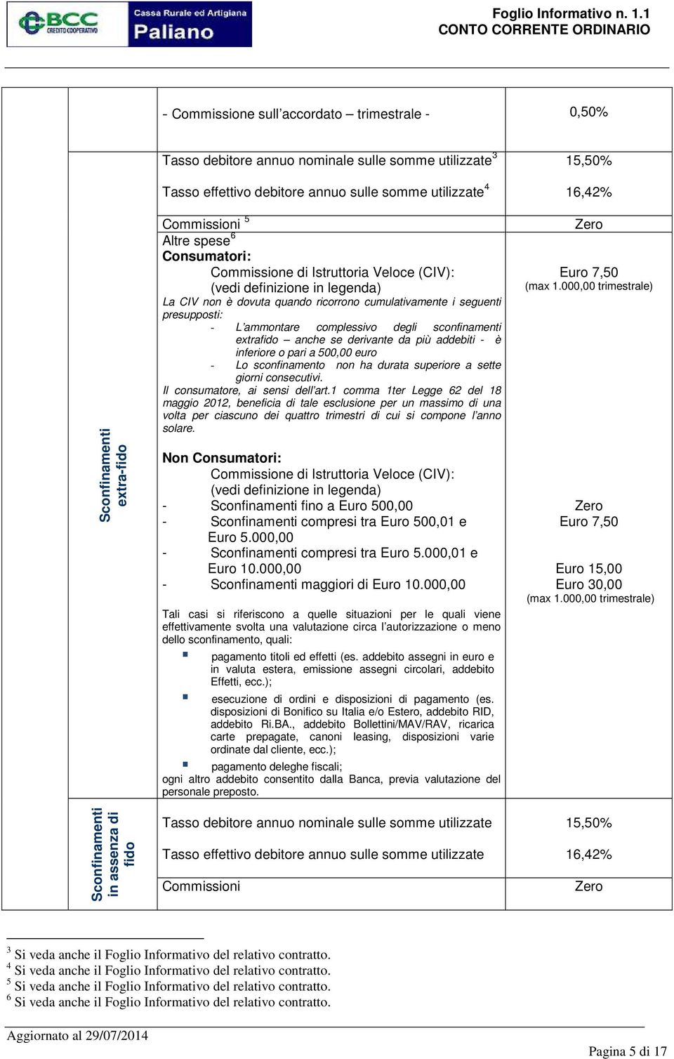 presupposti: - L ammontare complessivo degli sconfinamenti extrafido anche se derivante da più addebiti - è inferiore o pari a 500,00 euro - Lo sconfinamento non ha durata superiore a sette giorni