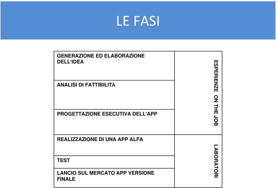 APP ESPERIENZE ON THE JOB REALIZZAZIONE DI UNA APP