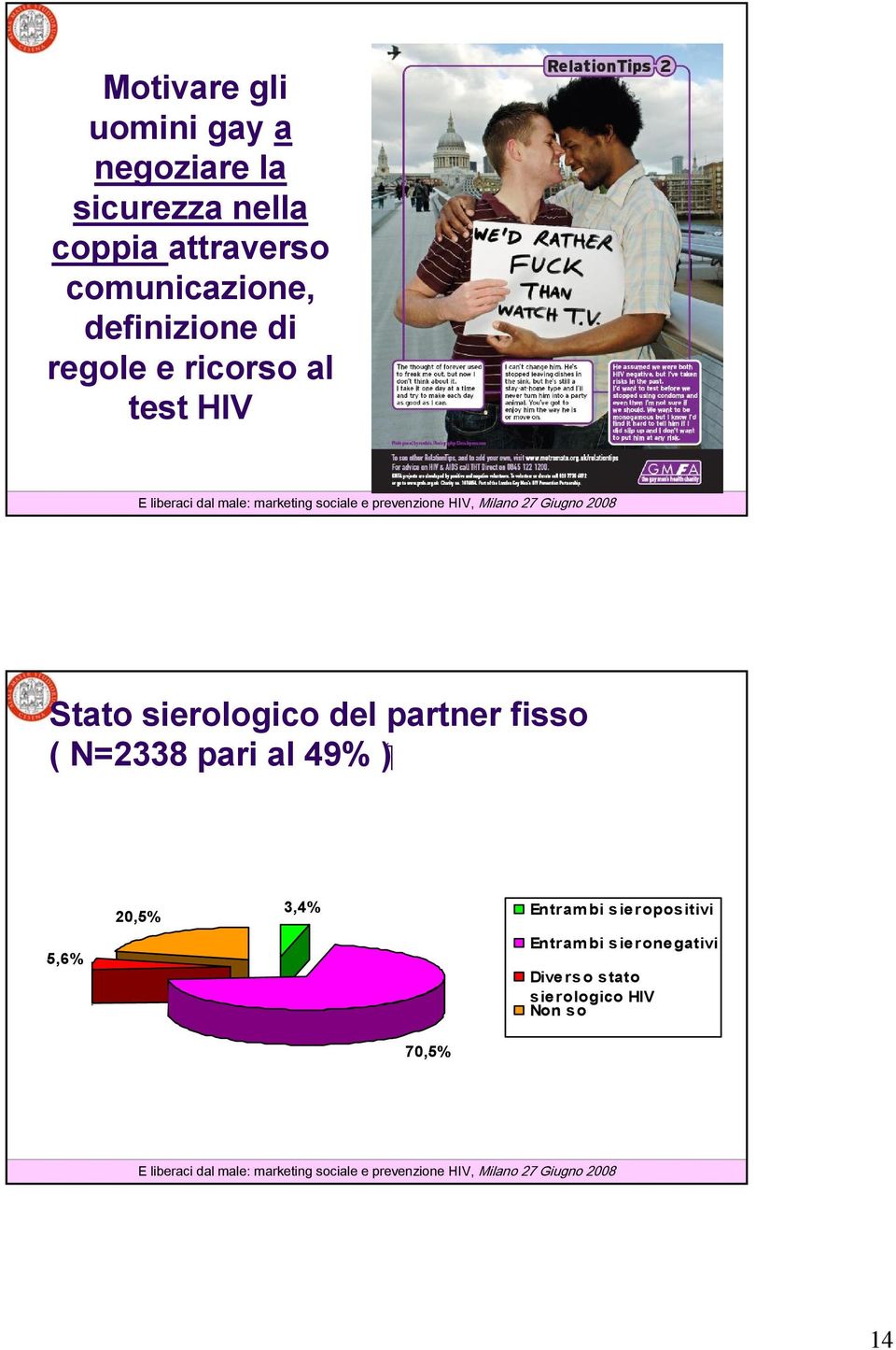 sierologico del partner fisso ( N=2338 pari al 49% ) 5,6% 20,5% 3,4%