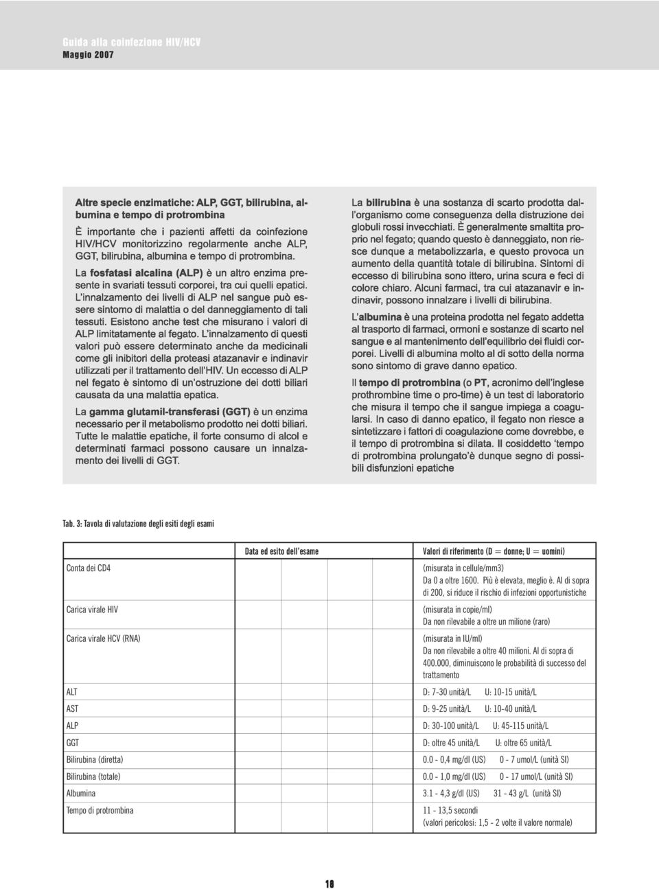 L innalzamento dei livelli di ALP nel sangue può essere sintomo di malattia o del danneggiamento di tali tessuti. Esistono anche test che misurano i valori di ALP limitatamente al fegato.