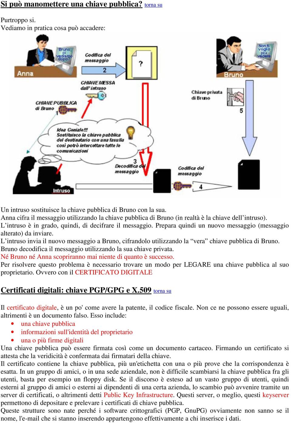 Prepara quindi un nuovo messaggio (messaggio alterato) da inviare. L intruso invia il nuovo messaggio a Bruno, cifrandolo utilizzando la vera chiave pubblica di Bruno.