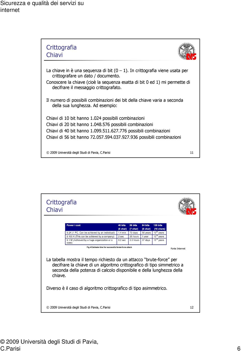 Il numero di possibili combinazioni dei bit della chiave varia a seconda della sua lunghezza. Ad esempio: Chiavi di 10 bit hanno 1.024 possibili combinazioni Chiavi di 20 bit hanno 1.048.