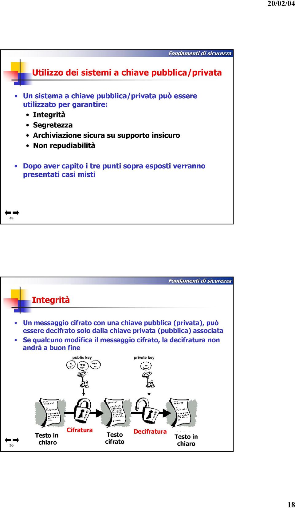 Integrità Un messaggio cifrato con una chiave pubblica (privata), può essere decifrato solo dalla chiave privata (pubblica) associata Se