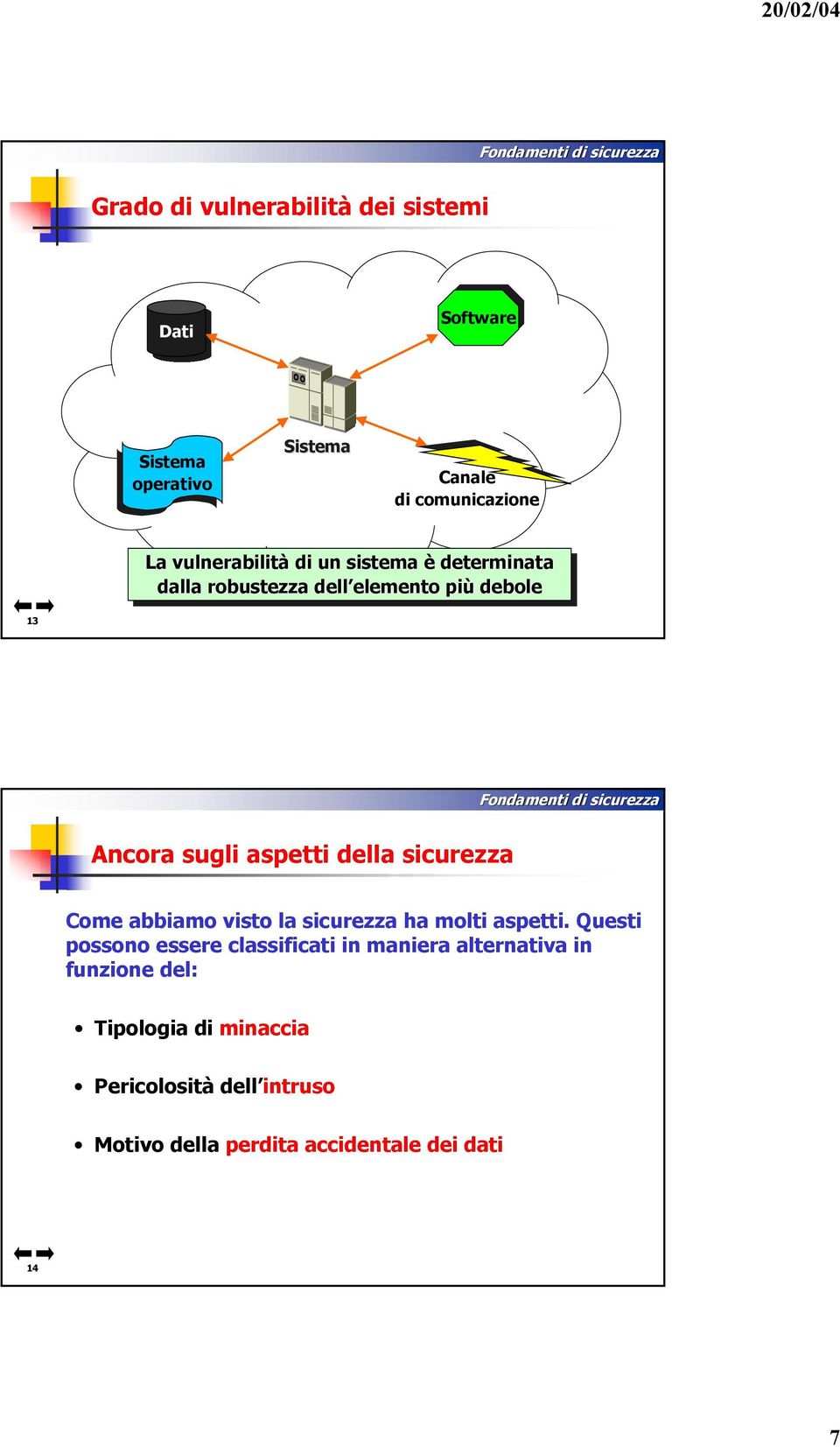 aspetti della sicurezza Come abbiamo visto la sicurezza ha molti aspetti.