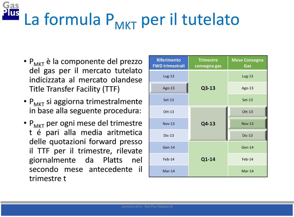 forward presso il TTF per il trimestre, rilevate giornalmente da Platts nel secondo mese antecedente il trimestre t Riferimento FWD trimestrali Lug-13 Ago-13