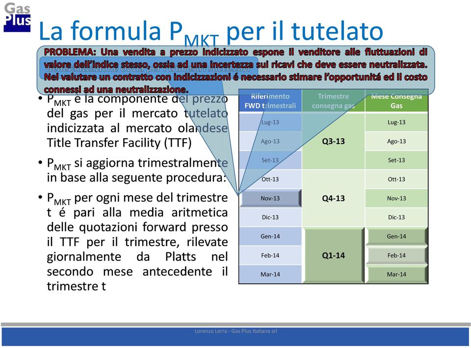 forward presso il TTF per il trimestre, rilevate giornalmente da Platts nel secondo mese antecedente il trimestre t Riferimento FWD trimestrali Lug-13 Ago-13