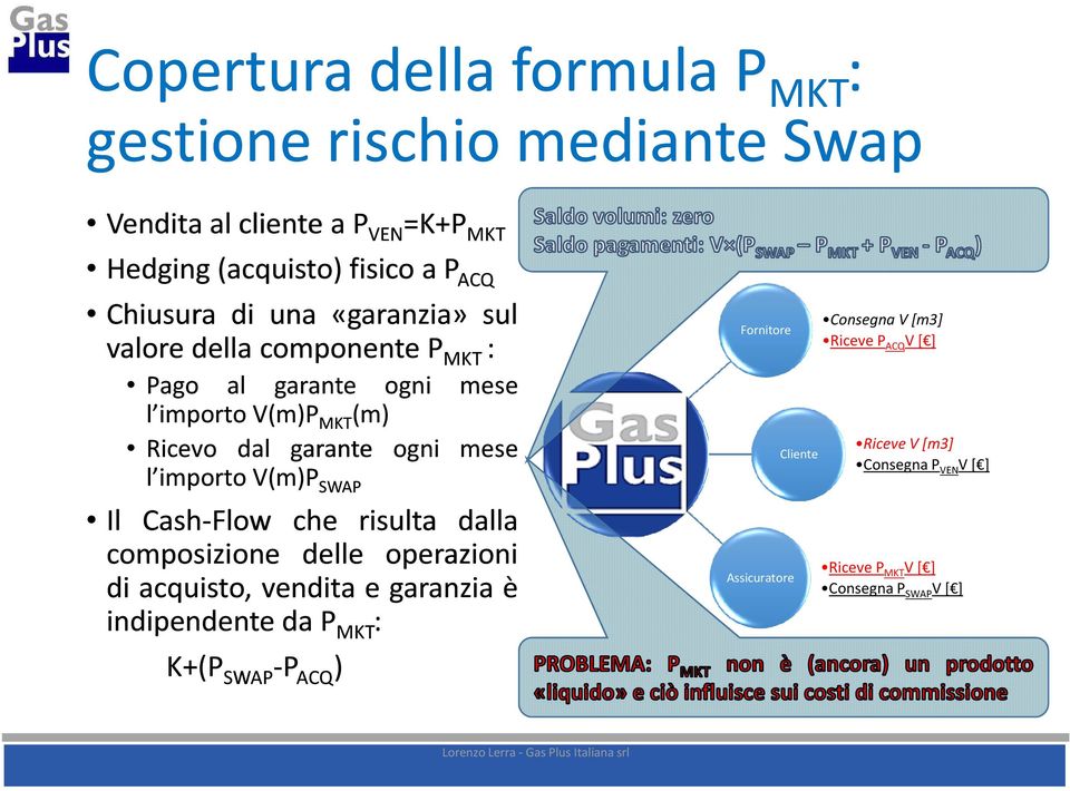 V(m)P SWAP Il Cash-Flow che risulta dalla composizione delle operazioni di acquisto, vendita e garanzia è indipendente da dap MKT : K+(P SWAP
