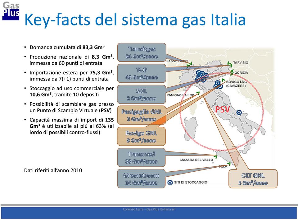 10,6 Gm 3,tramite 10depositi Possibilità di scambiare gas presso un Punto di Scambio Virtuale(PSV PSV) Capacità