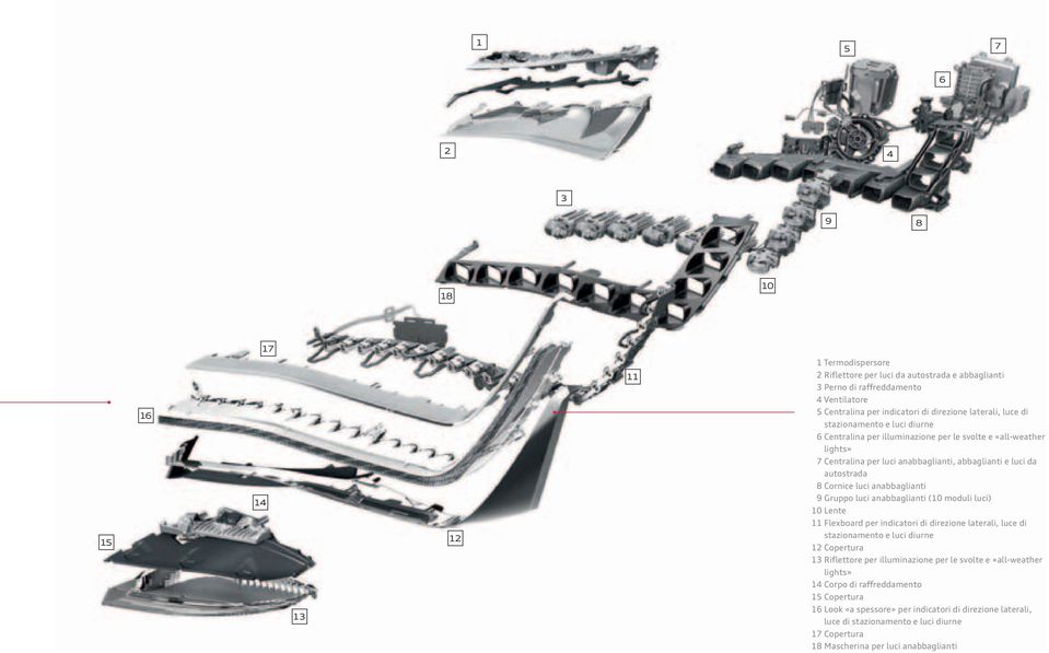 anabbaglianti 9 Gruppo luci anabbaglianti (10 moduli luci) 10 Lente 11 Flexboard per indicatori di direzione laterali, luce di stazionamento e luci diurne 12 Copertura 13 Riflettore per illuminazione