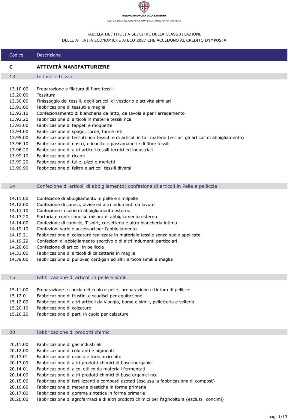 91.00 Fabbricazione di tessuti a maglia 13.92.10 Confezionamento di biancheria da letto, da tavola e per l'arredamento 13.92.20 Fabbricazione di articoli in materie tessili nca 13.93.