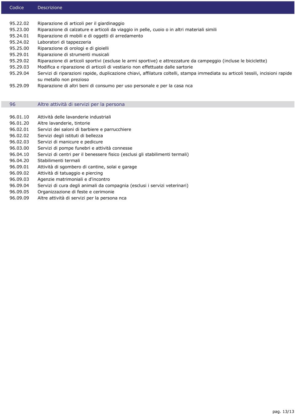 01 Riparazione di strumenti musicali 95.29.02 Riparazione di articoli sportivi (escluse le armi sportive) e attrezzature da campeggio (incluse le biciclette) 95.29.03 Modifica e riparazione di articoli di vestiario non effettuate dalle sartorie 95.