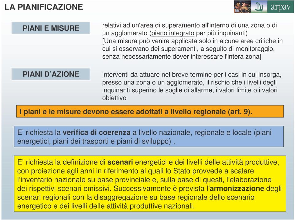 in cui insorga, presso una zona o un agglomerato, il rischio che i livelli degli inquinanti superino le soglie di allarme, i valori limite o i valori obiettivo I piani e le misure devono essere