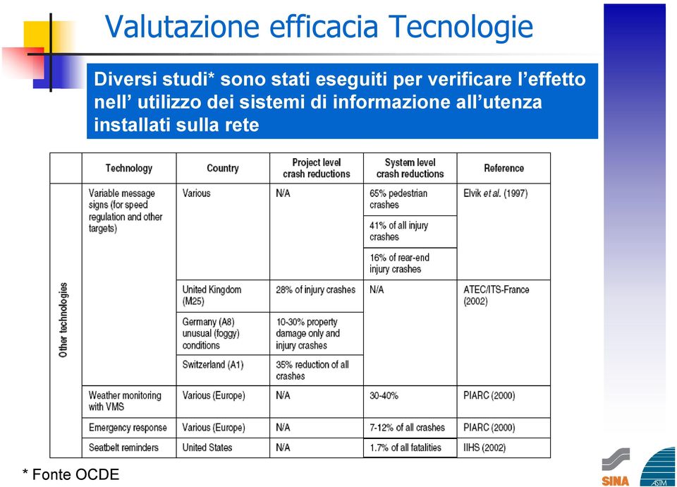 effetto nell utilizzo dei sistemi di