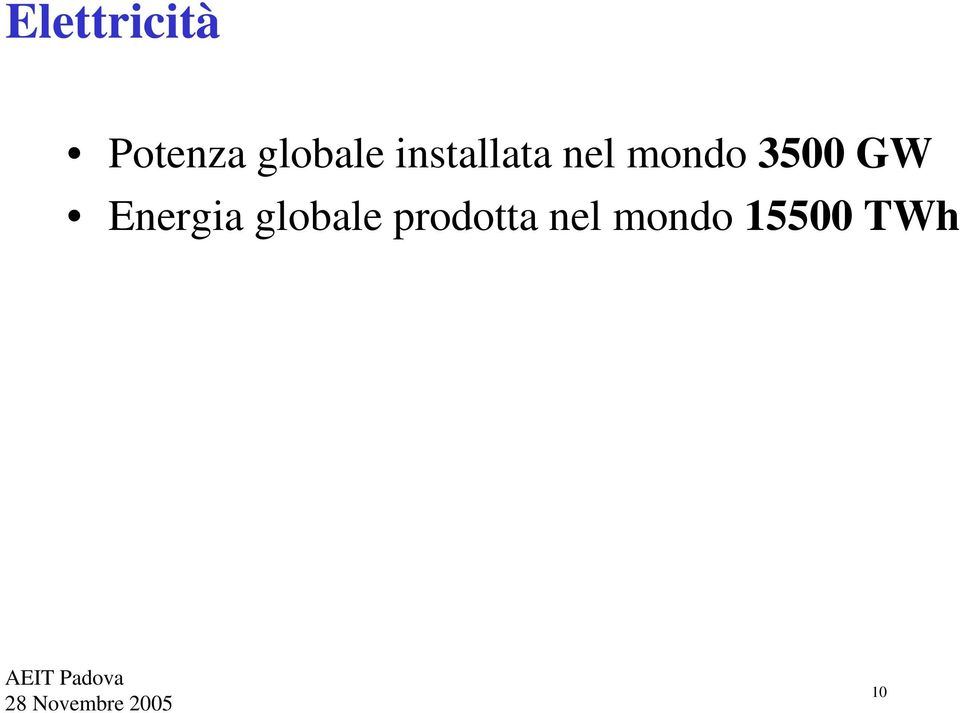 mondo 3500 GW Energia