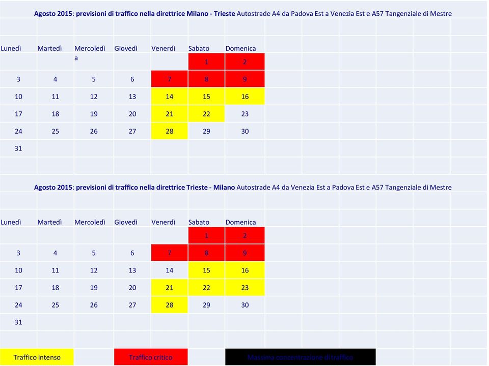 traffico nella direttrice Trieste - Milano Autostrade A4 da Venezia Est a Padova Est e A57 Tangenziale di Mestre Lunedì Martedì Mercoledì Giovedì Venerdì