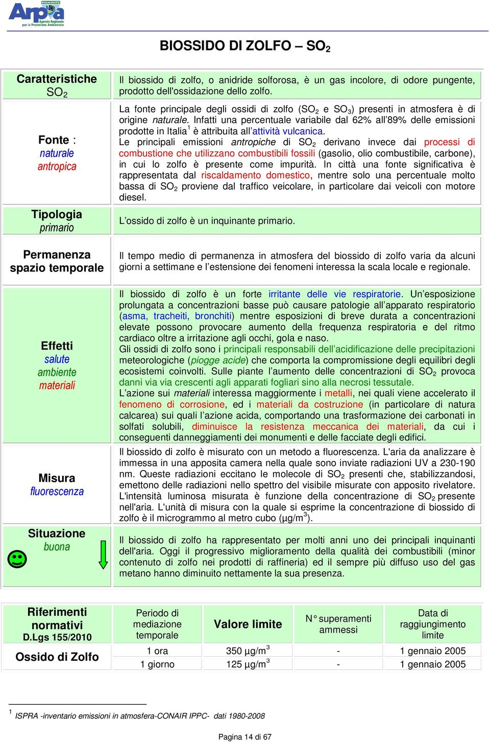 La fonte principale degli ossidi di zolfo (SO 2 e SO 3 ) presenti in atmosfera è di origine naturale.