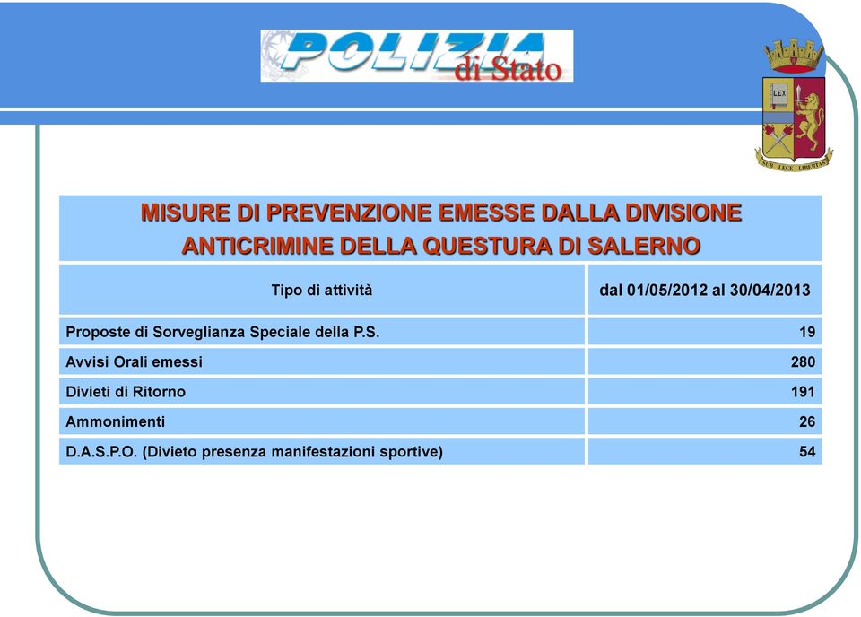 Sorveglianza Speciale della P.S. 19 Avvisi Orali emessi 280 Divieti di Ritorno 191 Ammonimenti 26 D.