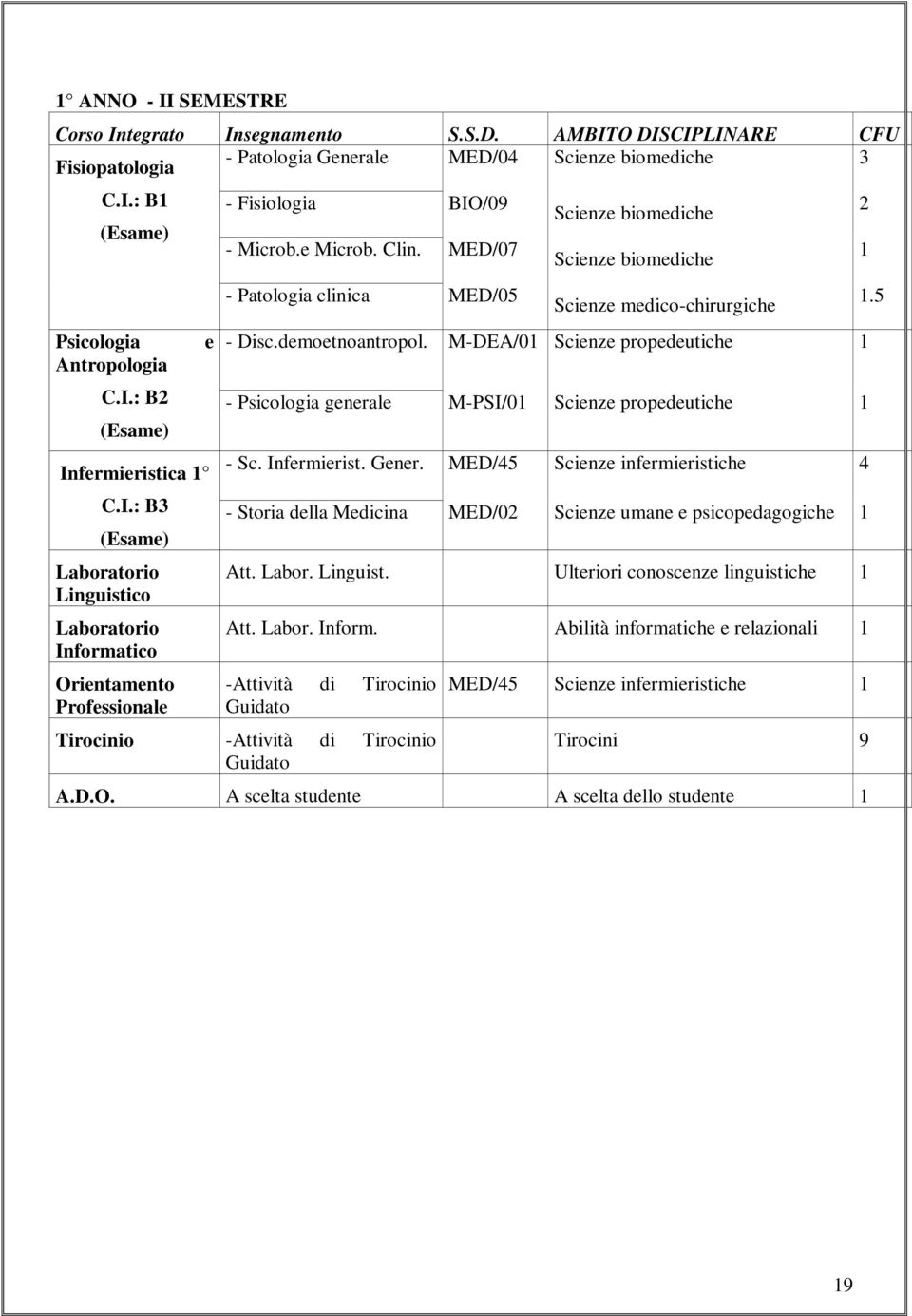 MED/07 - Patologia clinica MED/05 Scienze biomediche Scienze biomediche Scienze medico-chirurgiche - Disc.demoetnoantropol.