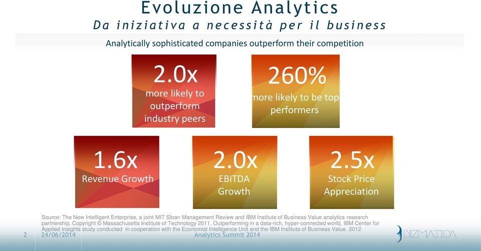 5x Stock Price Appreciation Source: The New Intelligent Enterprise, a joint MIT Sloan Management Review and IBM Institute of Business Value analytics research partnership.