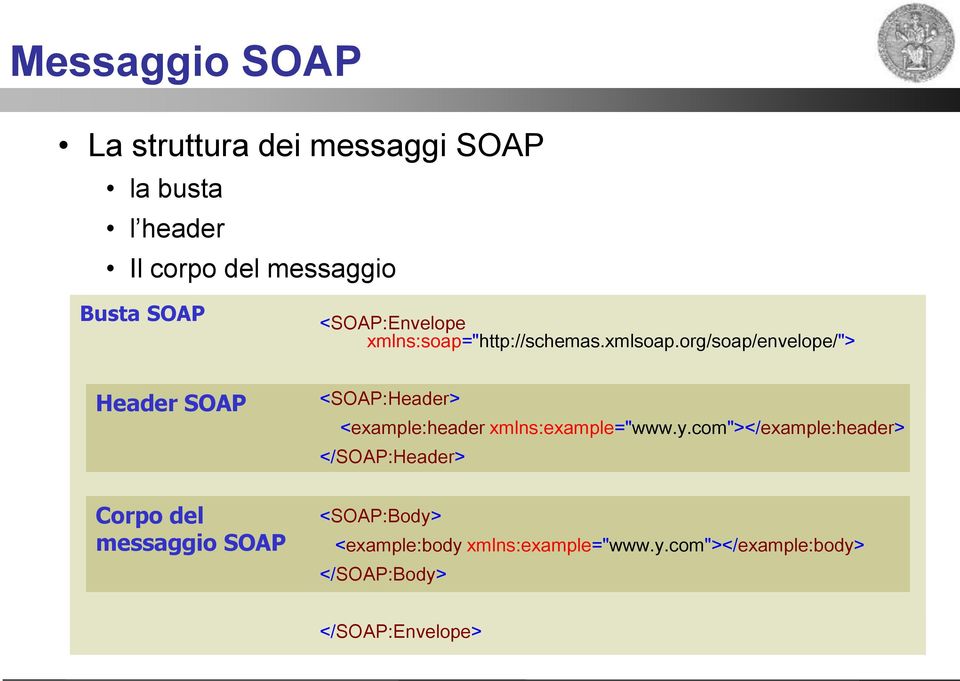 org/soap/envelope/"> Header SOAP <SOAP:Header> <example:header xmlns:example="www.y.