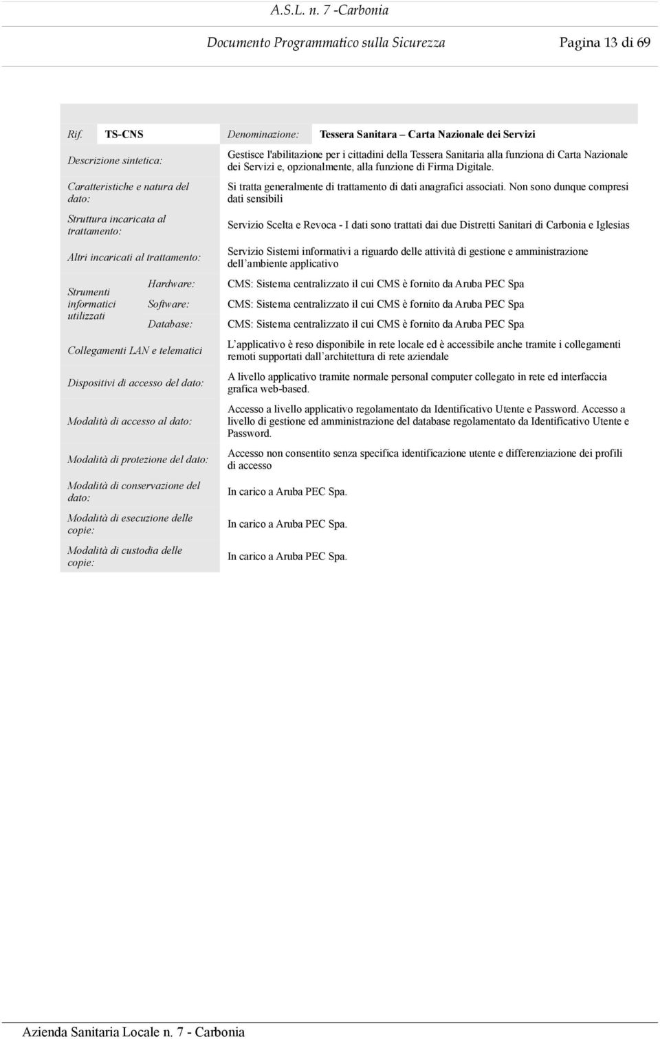 informatici utilizzati Hardware: Software: Database: Collegamenti LAN e telematici Dispositivi di accesso del Modalità di accesso al Modalità di protezione del Modalità di conservazione del Modalità