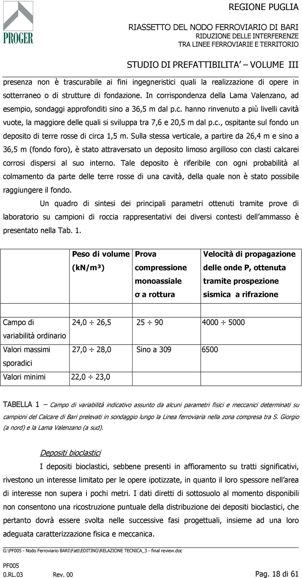 c., ospitante sul fondo un deposito di terre rosse di circa 1,5 m.