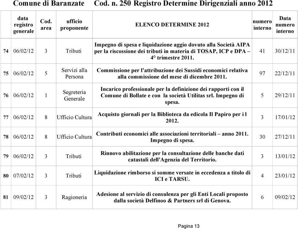 97 22/12/11 76 06/02/12 1 Incarico professionale per la definizione dei rapporti con il Segreteria Comune di Bollate e con la società Utilitas srl. Impegno di Generale spesa.