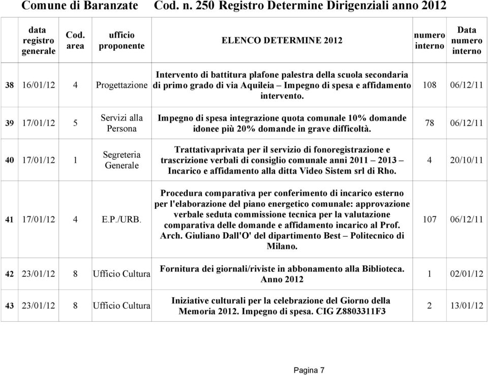 Trattativaprivata per il servizio di fonoregistrazione e Segreteria 40 17/01/12 1 trascrizione verbali di consiglio comunale anni 2011 2013 4 20/10/11 Generale Incarico e affidamento alla ditta Video