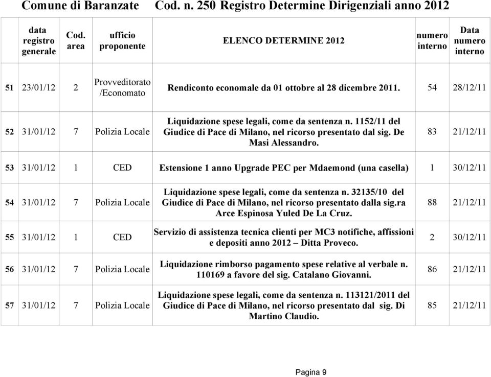 53 31/01/12 1 CED Estensione 1 anno Upgrade PEC per Mdaemond (una casella) 1 30/12/11 Liquidazione spese legali, come da sentenza n.