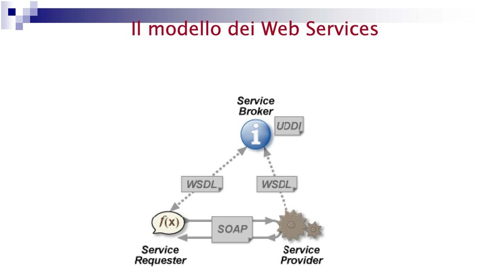 dei Web