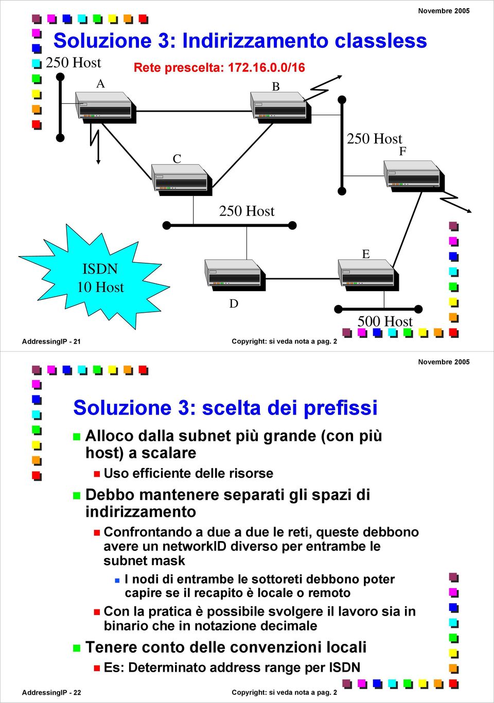 due a due le reti, queste debbono avere un networkid diverso per entrambe le subnet mask I nodi di entrambe le sottoreti debbono poter capire se il recapito è locale o remoto Con la