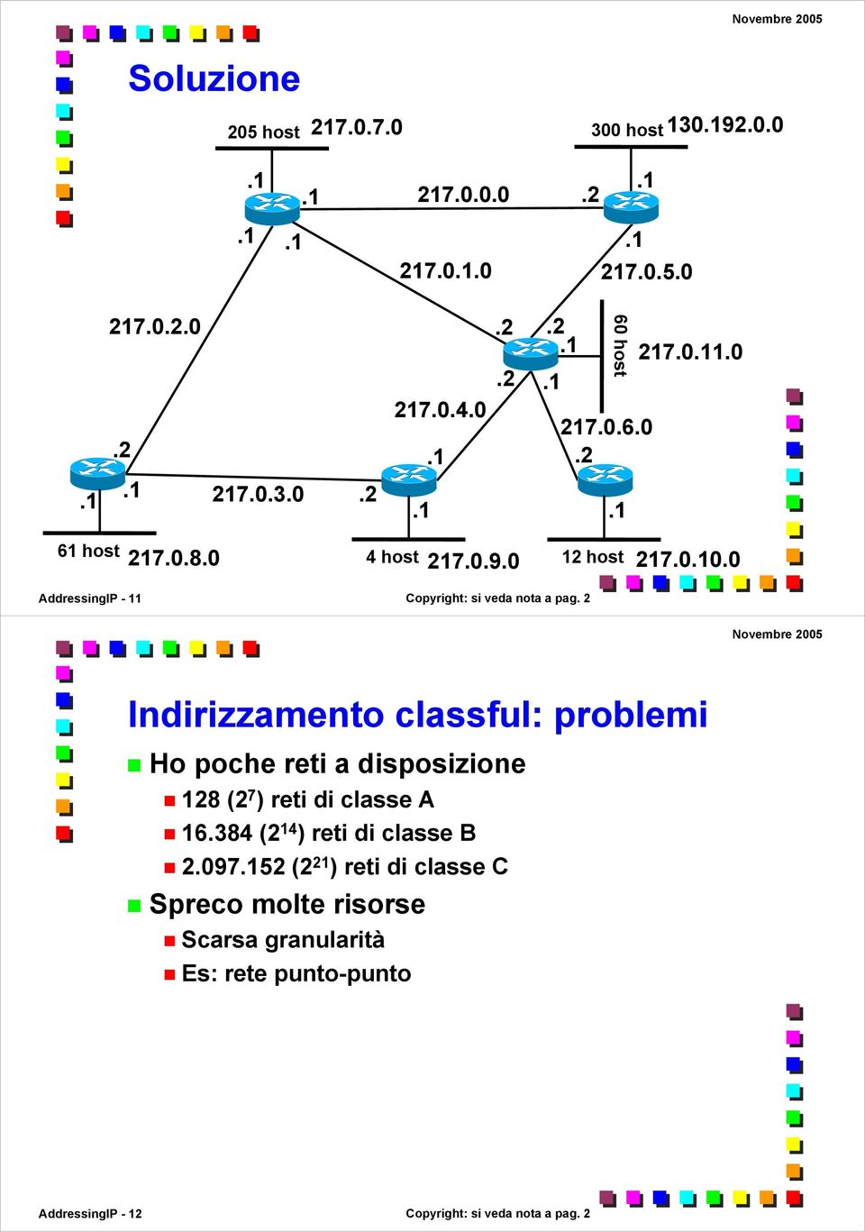 2 Indirizzamento classful: problemi Ho poche reti a disposizione 128 (2 7 ) reti di classe A 16.