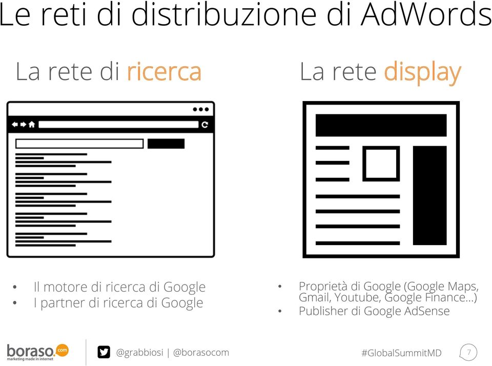 ricerca di Google Proprietà di Google (Google Maps, Gmail,