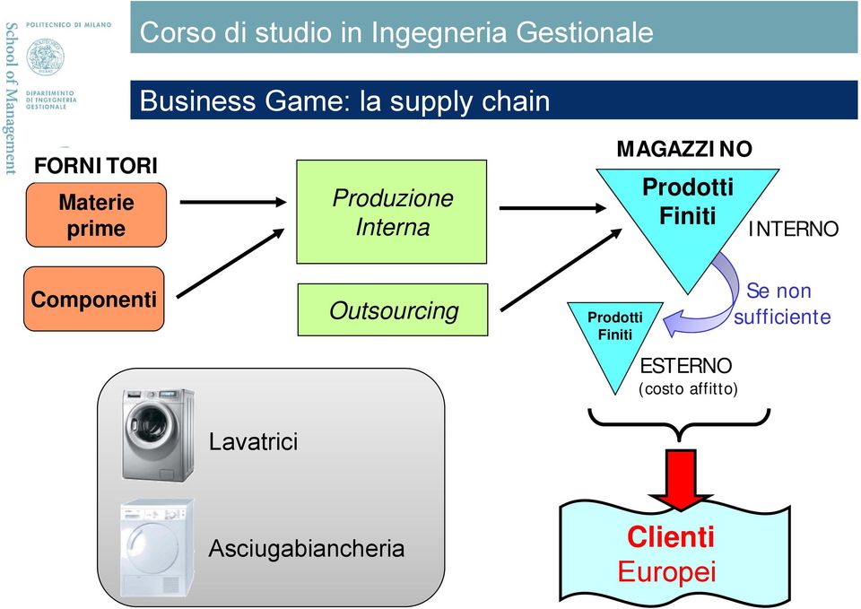 Componenti Outsourcing Prodotti Finiti ESTERNO (costo