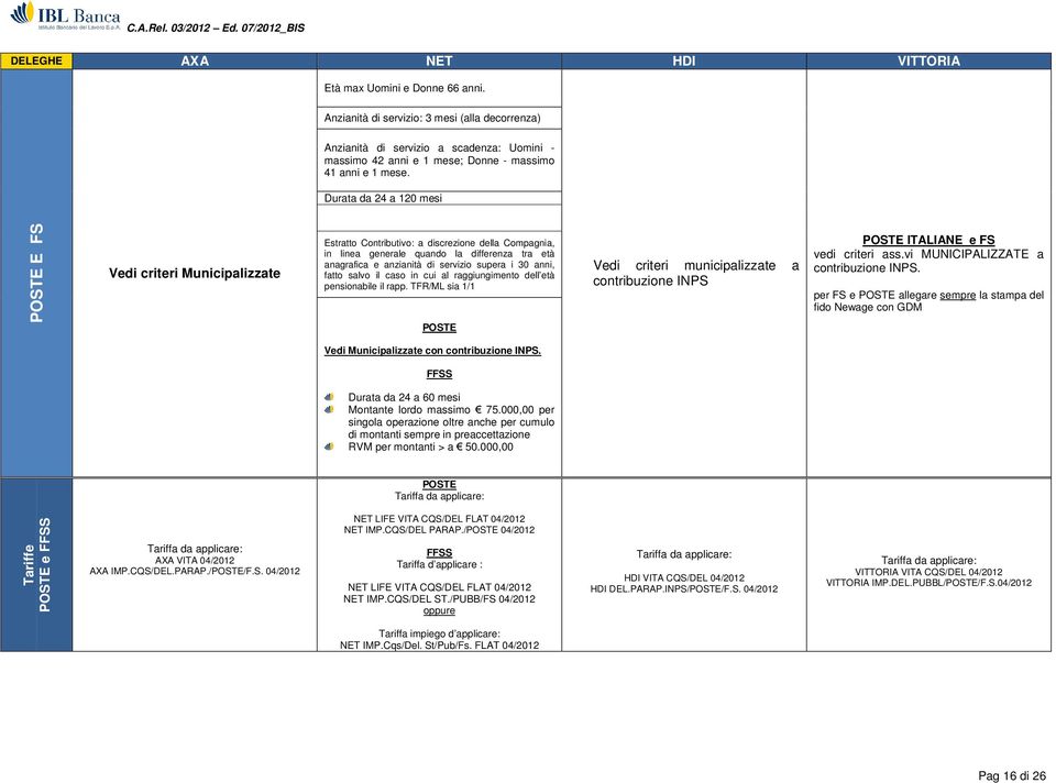 Durata da 24 a 120 mesi POSTE E FS Vedi criteri Municipalizzate Estratto Contributivo: a discrezione della Compagnia, in linea generale quando la differenza tra età anagrafica e anzianità di servizio