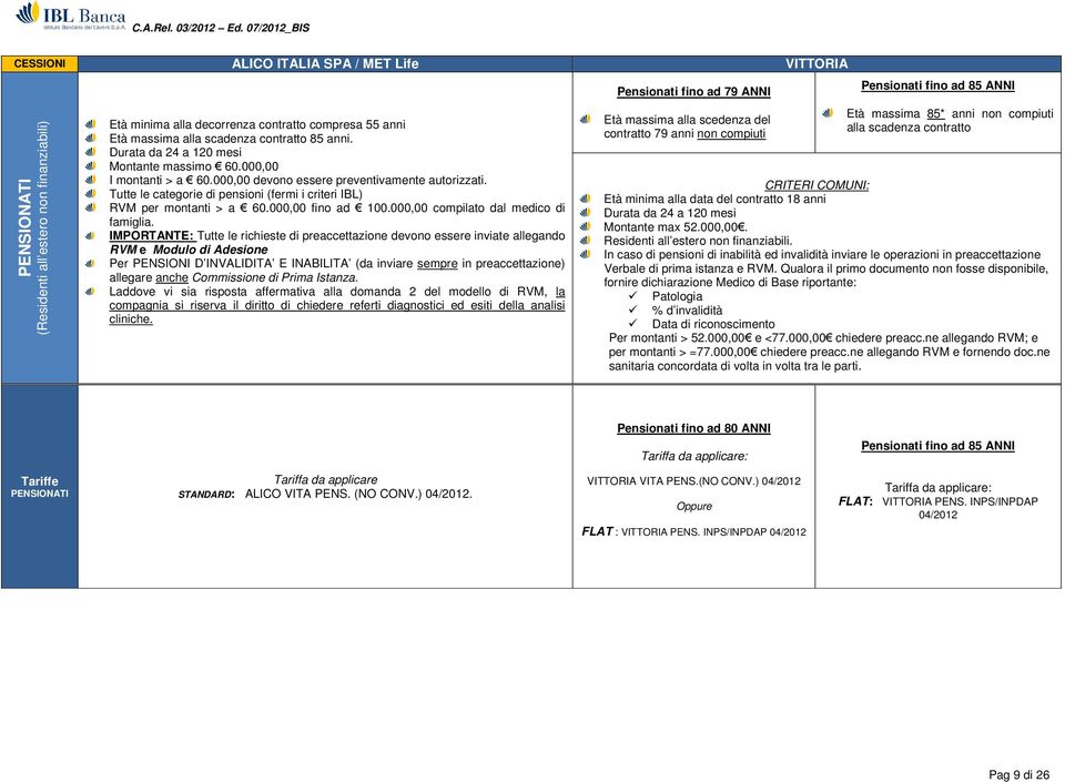 000,00 fino ad 100.000,00 compilato dal medico di famiglia.