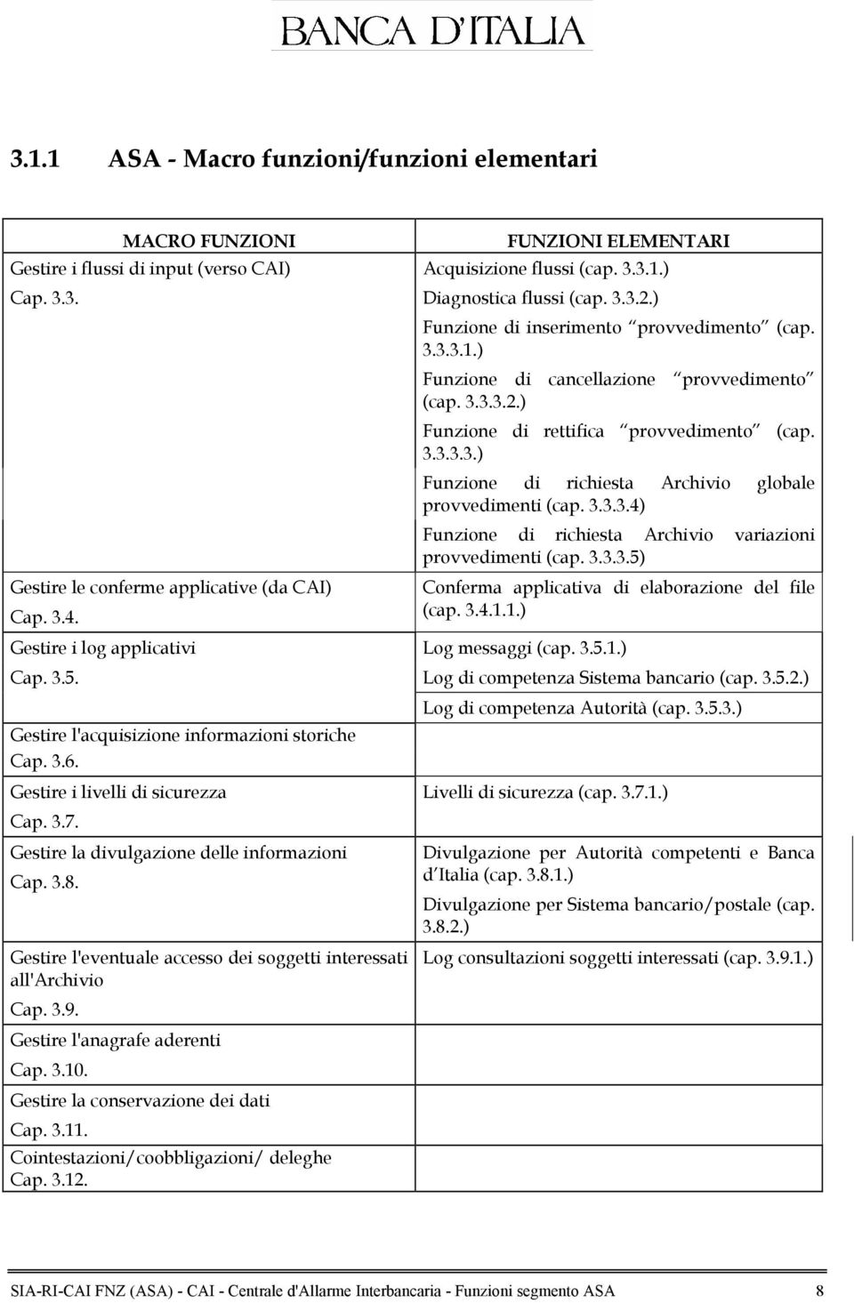 Gestire l'eventuale accesso dei soggetti interessati all'archivio Cap. 3.9. Gestire l'anagrafe aderenti Cap. 3.10. Gestire la conservazione dei dati Cap. 3.11.