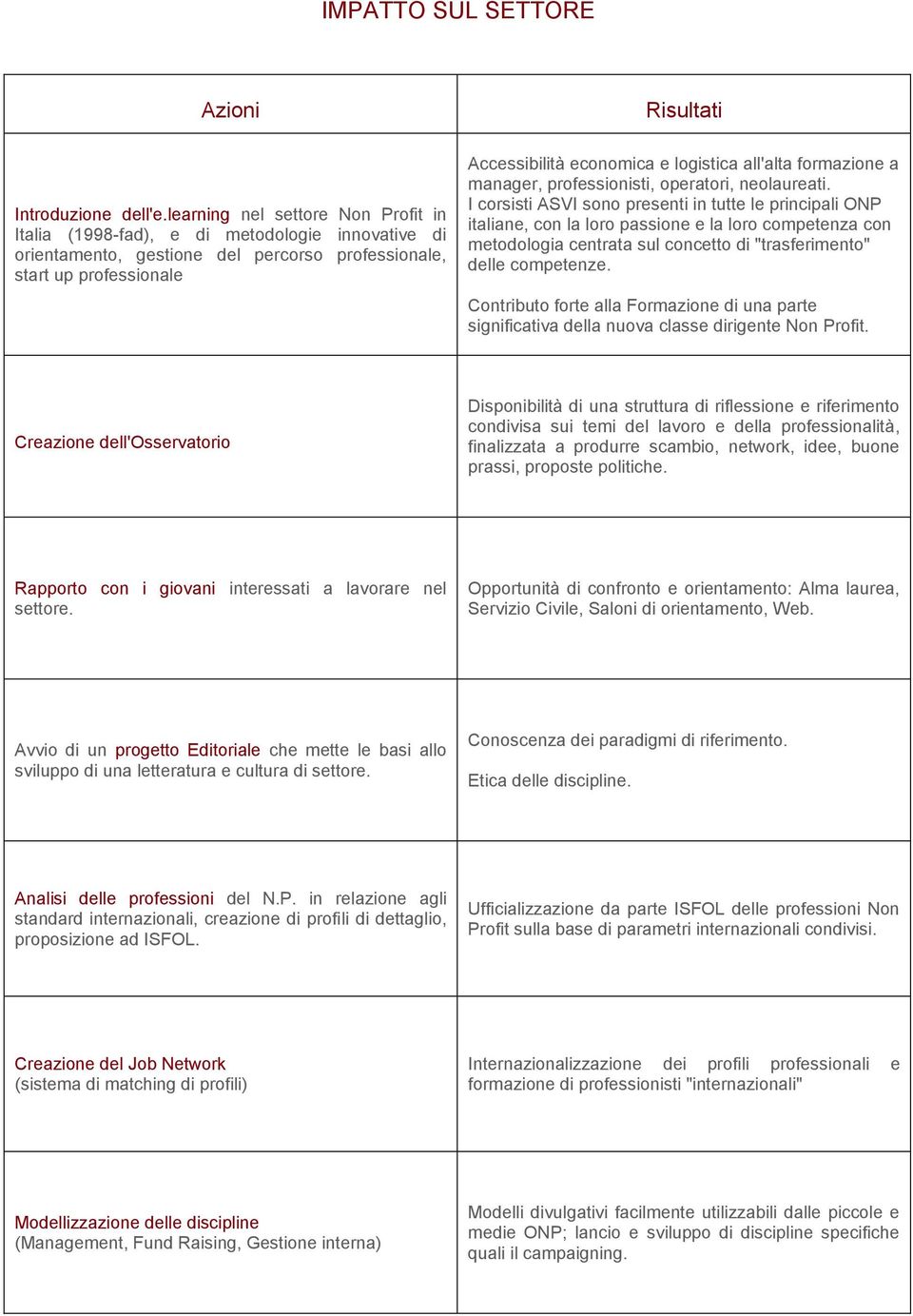 all'alta formazione a manager, professionisti, operatori, neolaureati.