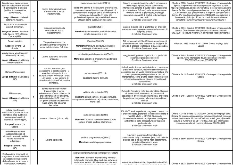 manutentore meccanico(326) Mansioni: attività di installazione e/o revisione, manutenzione ed installazione di impianti di generazione di energia e per la distribuzione e il trattamento del petrolio.