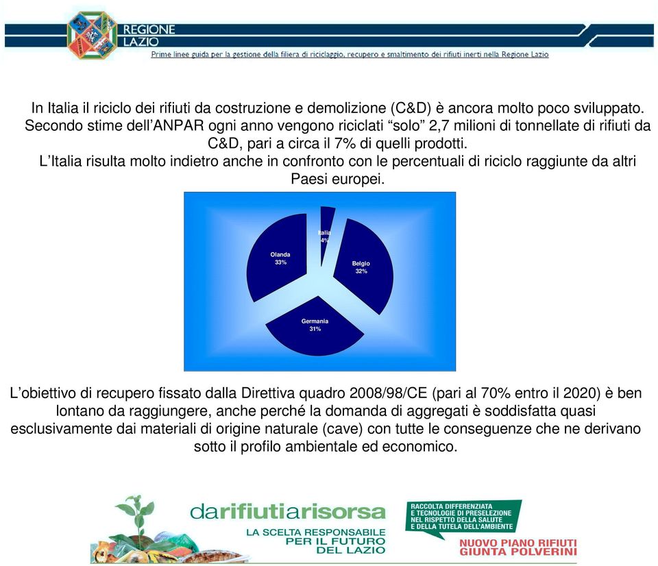 L Italia risulta molto indietro anche in confronto con le percentuali di riciclo raggiunte da altri Paesi europei.