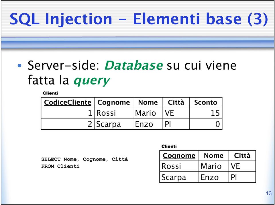 Sconto 1 Rossi Mario VE 15 2 Scarpa Enzo PI 0 Clienti SELECT Nome,