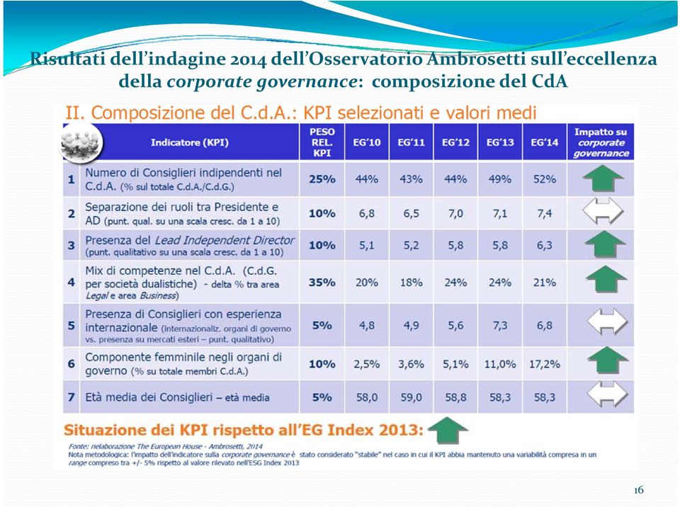 sull eccellenza della corporate