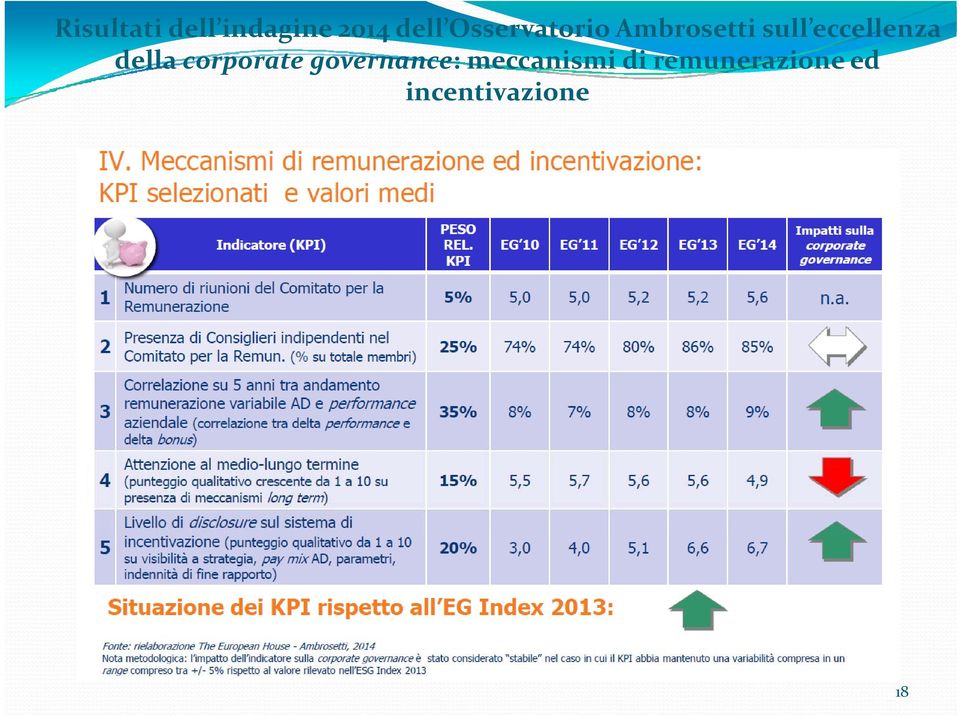 eccellenza della corporate