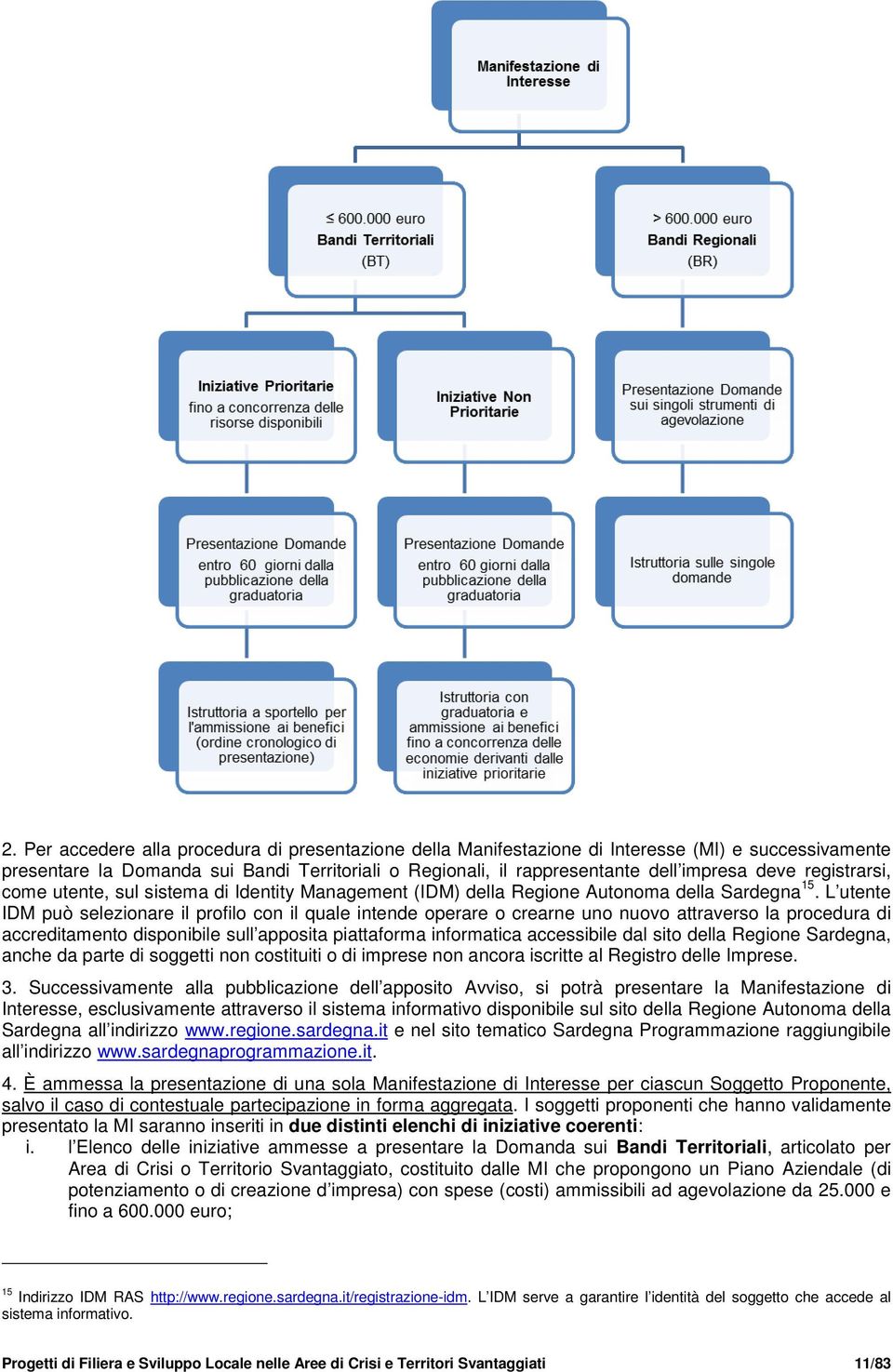 L utente IDM può selezionare il profilo con il quale intende operare o crearne uno nuovo attraverso la procedura di accreditamento disponibile sull apposita piattaforma informatica accessibile dal