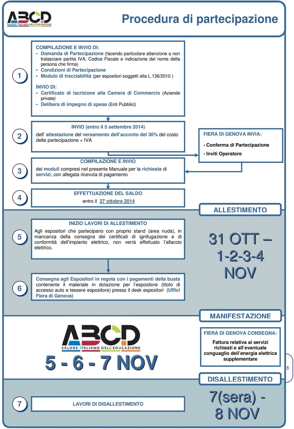 136/2010 ) INVIO DI: - Certificato di iscrizione alla Camera di Commercio (Aziende private) - Delibera di impegno di spesa (Enti Pubblici) 2 3 INVIO (entro il 5 settembre 2014) dell attestazione del