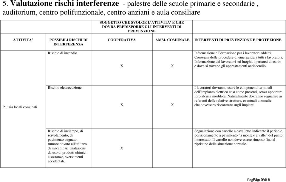 COMUNALE INTERVENTI DI PREVENZIONE E PROTEZIONE Rischio di incendio Informazione e Formazione per i lavoratori addetti.